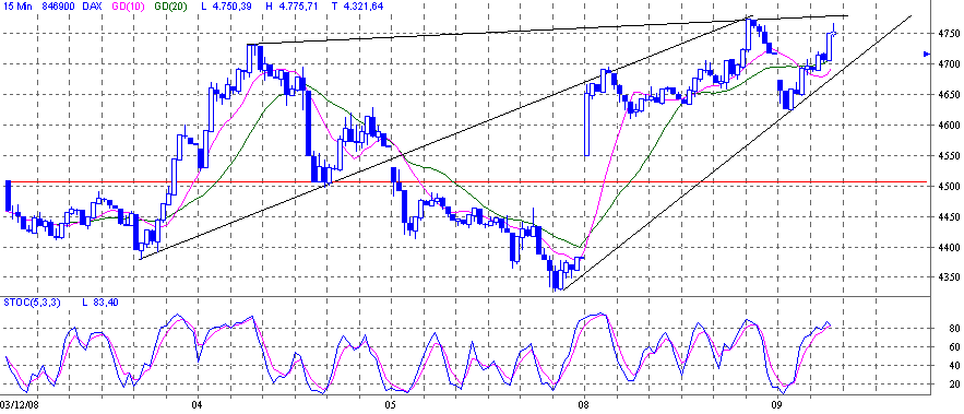 dax.gif