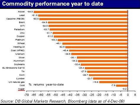 commodities_2h08.jpg