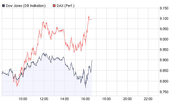 dax-dow.jpg