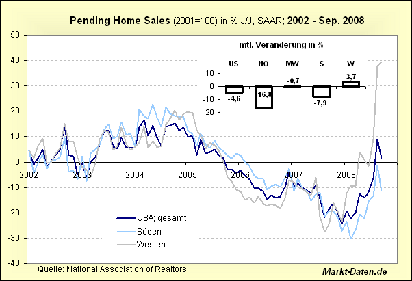 pending-homes-ab2002.gif