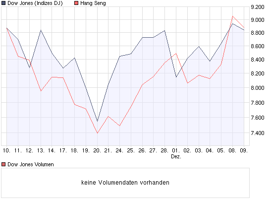 dow_versus_han_man_9.png