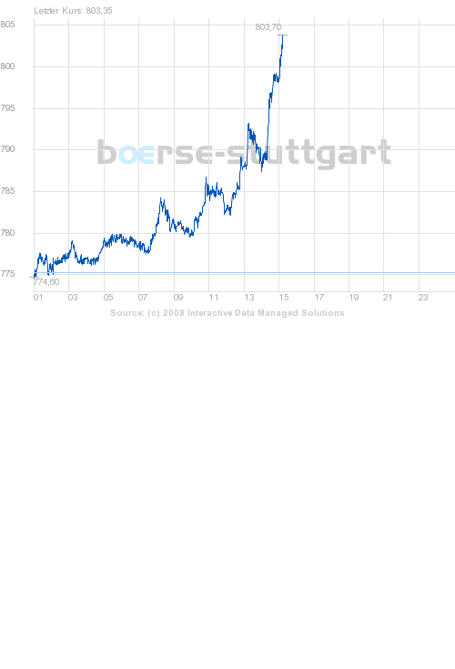 boerse_stuttgart_chart_big.png