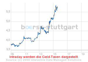 boerse_stuttgart_chart_detail.png