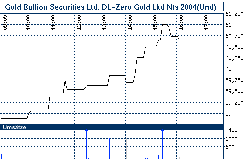 nb_chart_big.gif