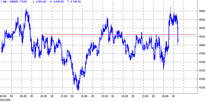 fdax.gif