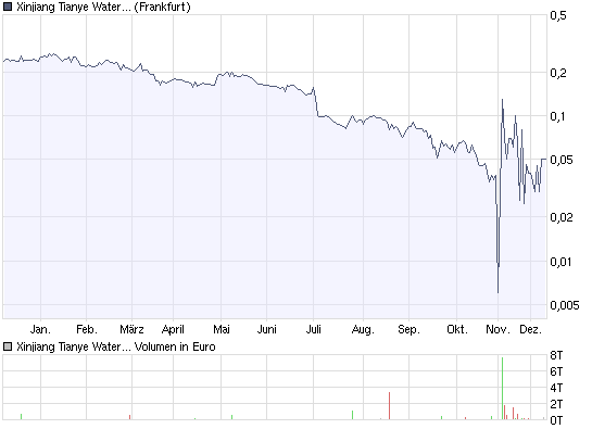 chart_year_xinjiang.png