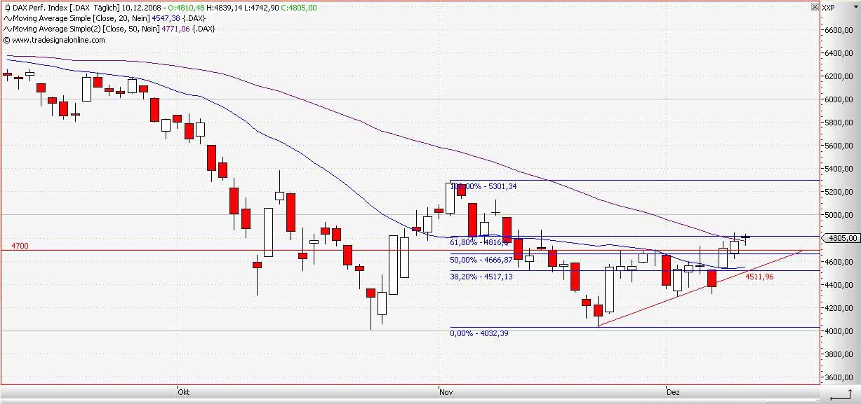 dax20081210.jpg