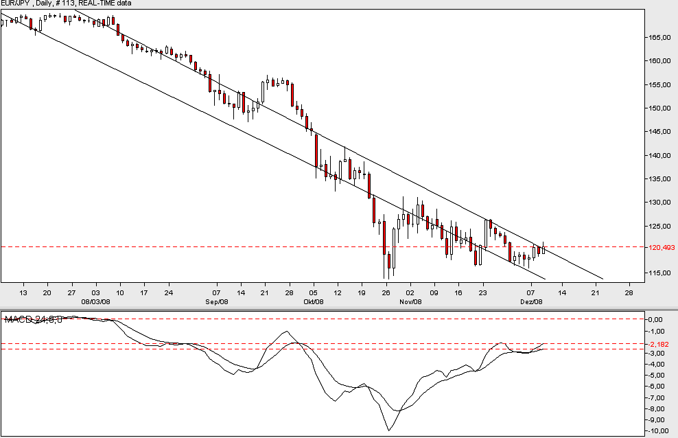 eur_jpy.gif