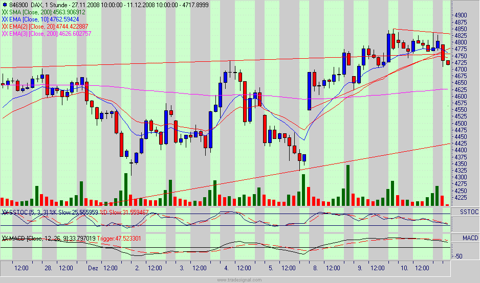 dax.gif