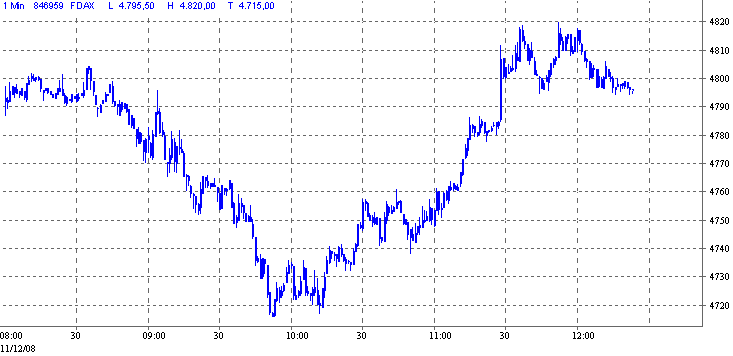 fdax.gif