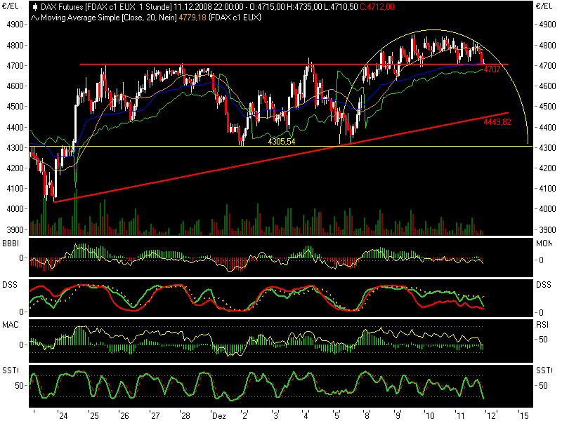 fdax12111.png