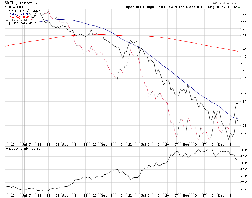 eur_wtic2.png