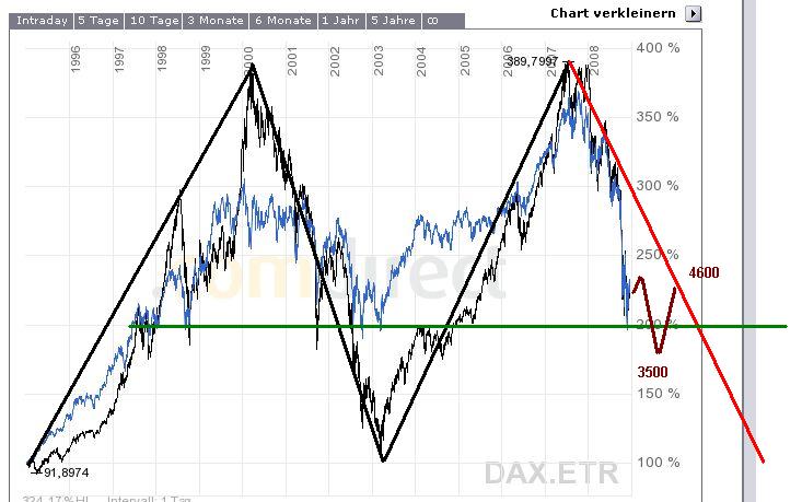 daxdow5.jpg