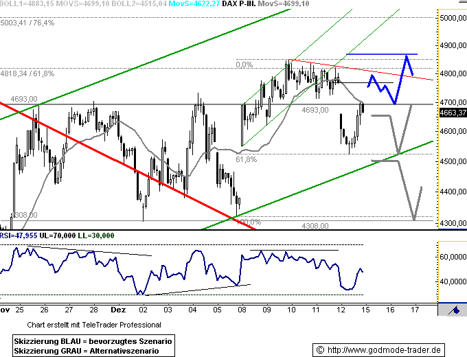 081215dax601.gif