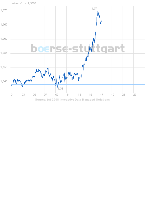 boerse_stuttgart_chart_big.png