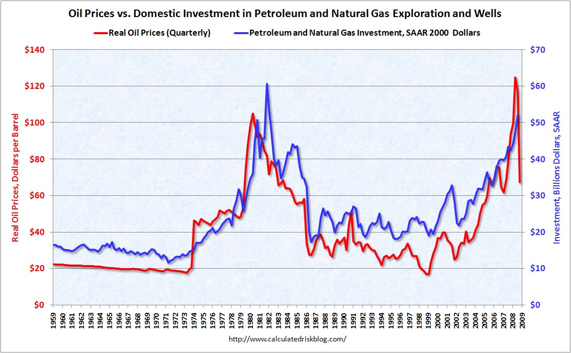 oilpricesinvestment.jpg