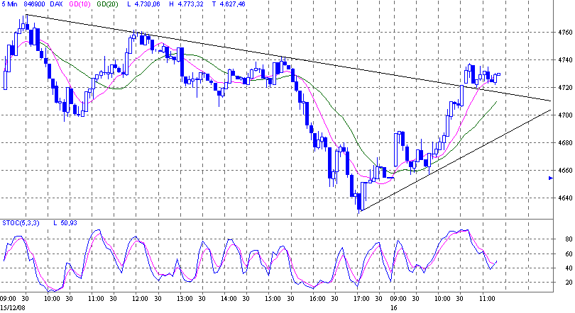 dax.gif