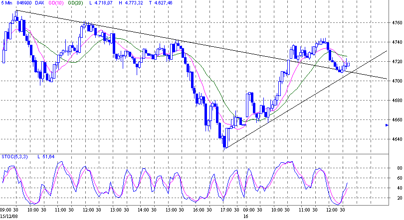 dax.gif