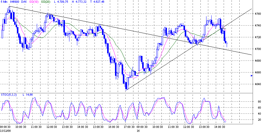 dax.gif