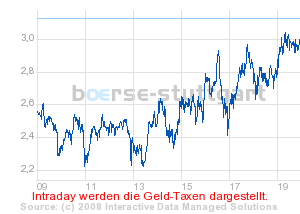 boerse_stuttgart_chart_detail.png