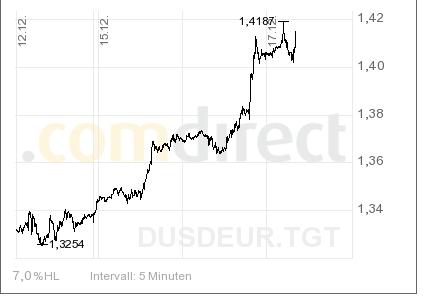 eurusd.jpg