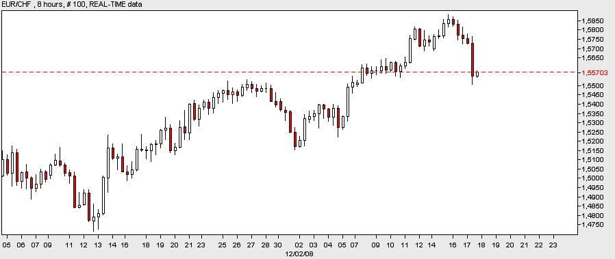 eurchf.gif