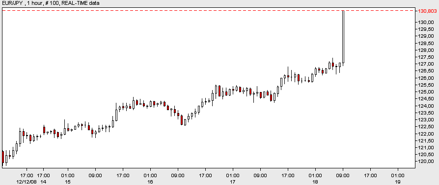 eur_yen.gif