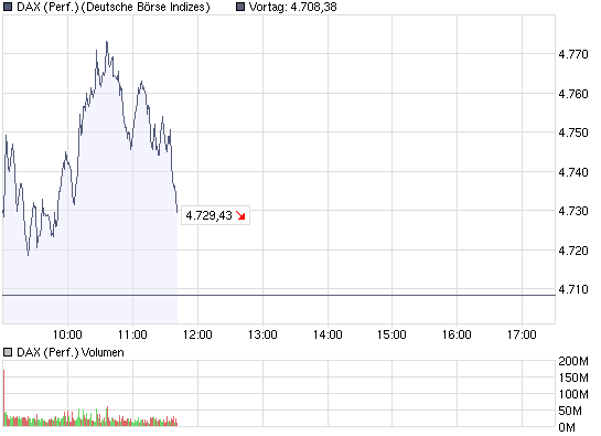 chart_intraday_dax.png