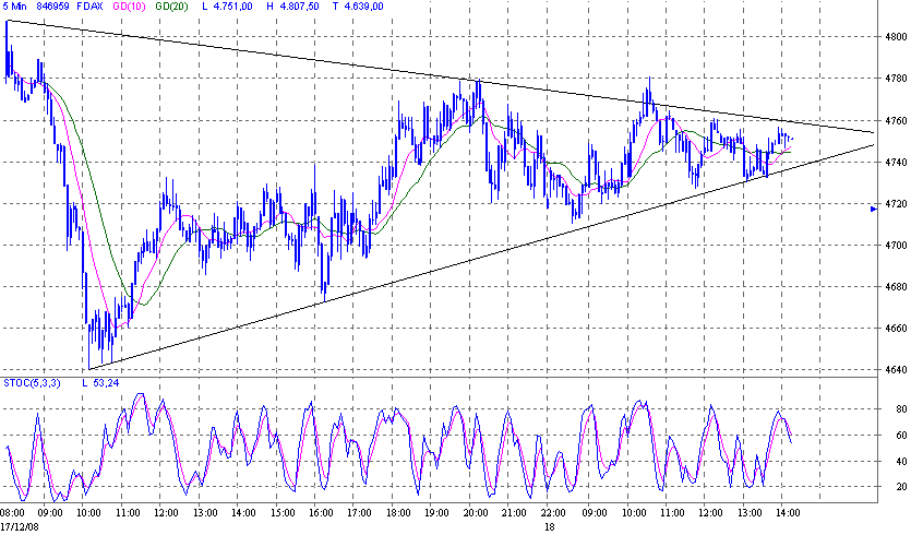 fdax.gif