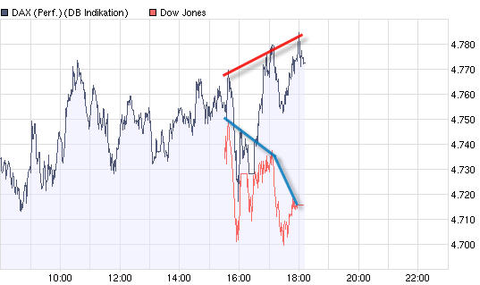 dax-dow.jpg