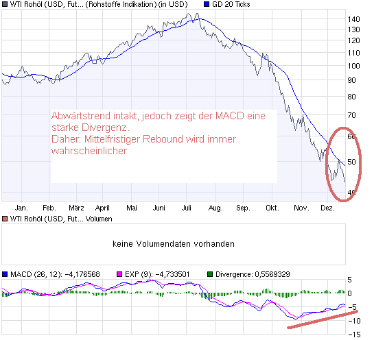 chart_year_wti_rohoel_(usd__future__light_sw....png