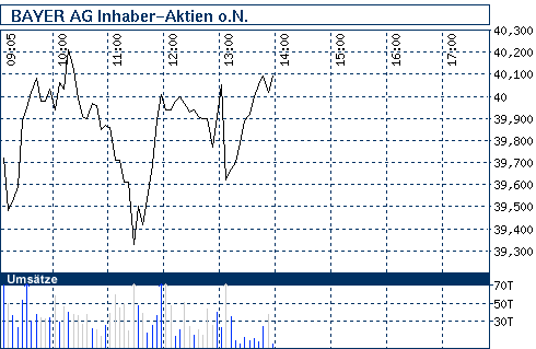 nb_chart_big.gif