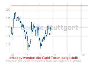 boerse_stuttgart_chart_detail.png