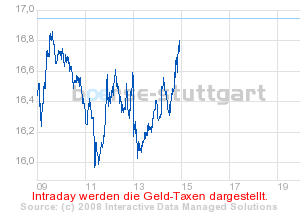 boerse_stuttgart_chart_detail.png