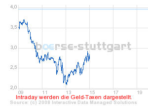 boerse_stuttgart_chart_detail.png