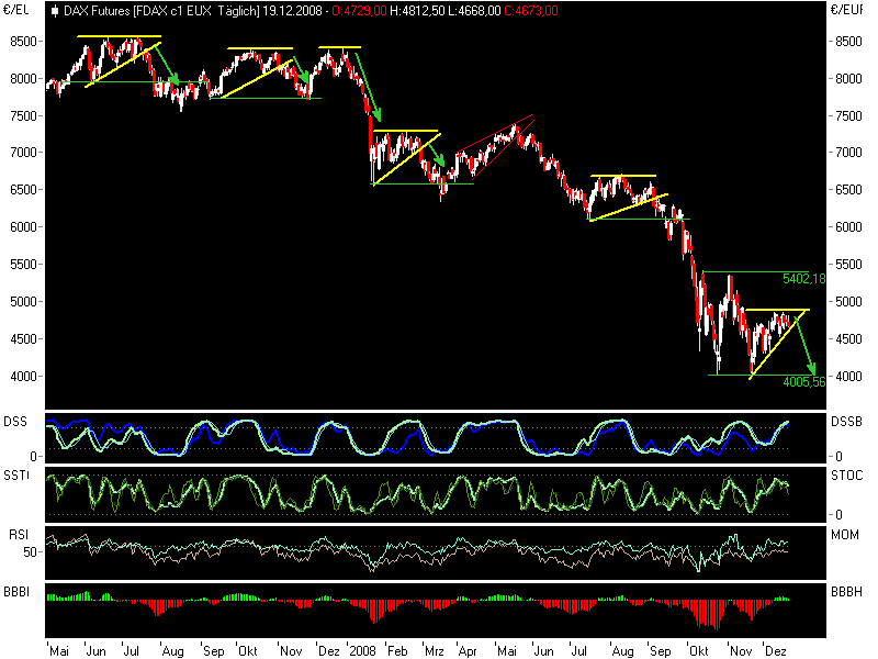 fdax12211.png