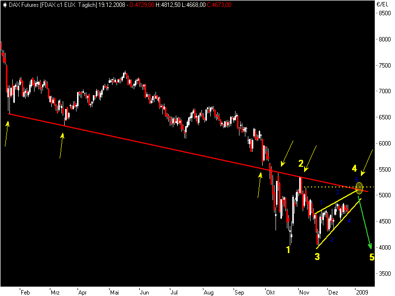 fdax12215.png