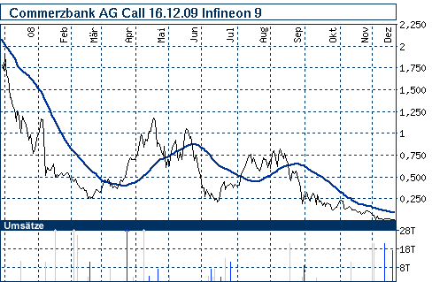 nb_chart_big.gif