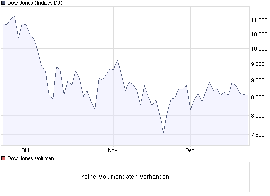 chart_quarter_dow.png