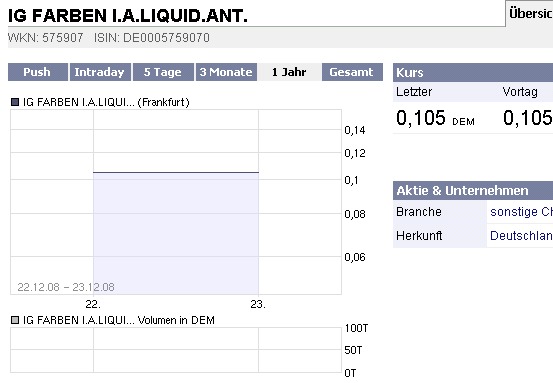 der-frankfurter-igl-chart-ist-depriviert-23-12-2008.gif