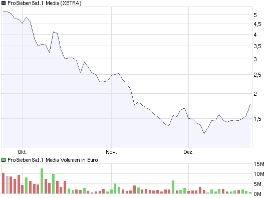 chart_intraday_de_beira_goldfields.png