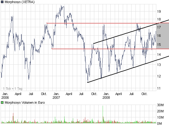 chart_3years_morphosys.png