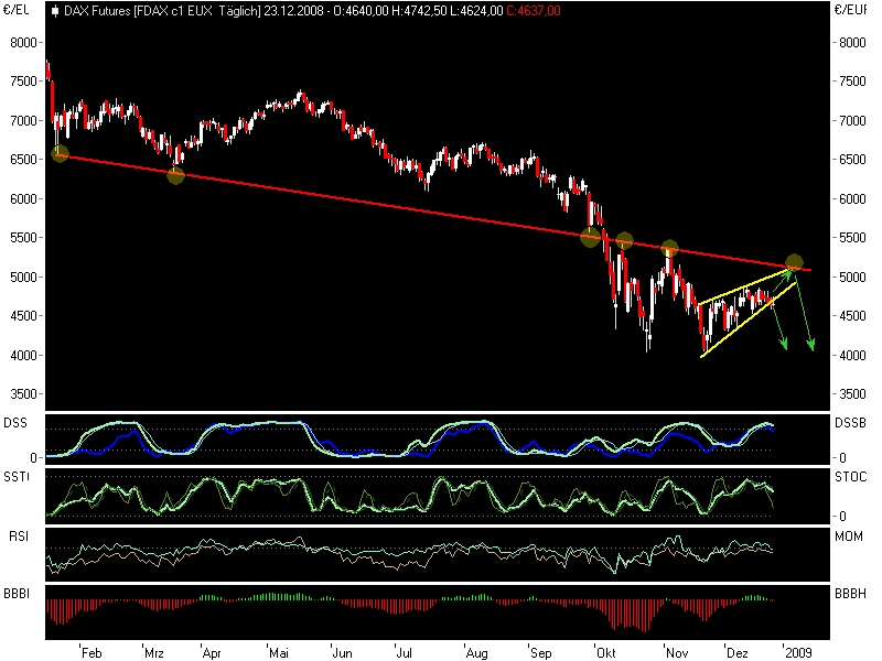 fdax12232.png