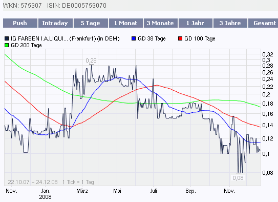 frankfurter-igl-chart-vorboerslich-24-12-2008.gif