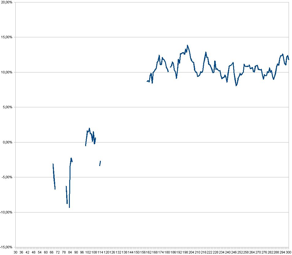 i1_verlauf_x_werte_hebel3_spread10.jpg