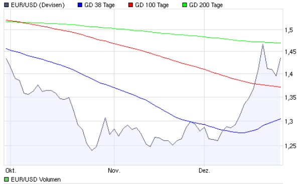 eurusd.jpg