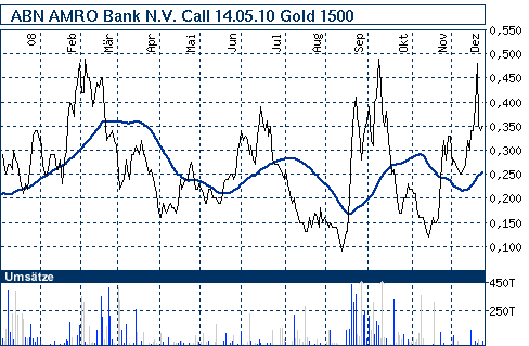 nb_chart_big.gif