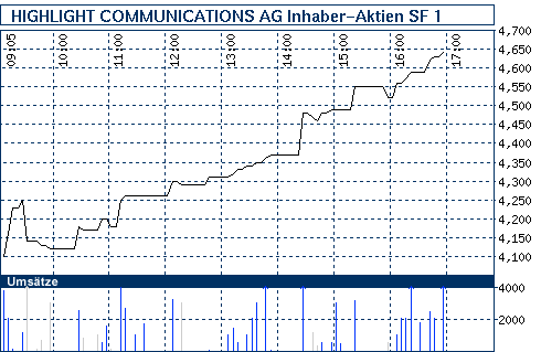 nb_chart_big.gif