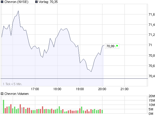 chart_intraday_chevron.png