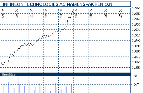 nb_chart_big.gif